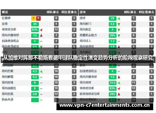 从加维对阵那不勒斯看德甲球队稳定性演变趋势分析的阶段观察研究